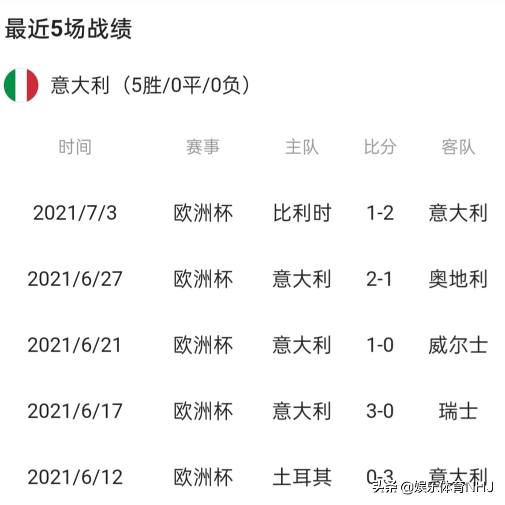 欧洲杯——意大利的结局可能早已注定