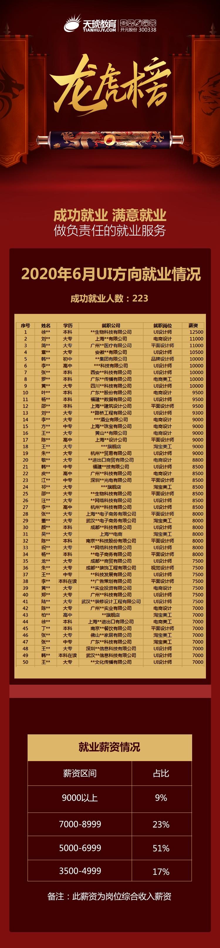 都2021年了，该不会还有人不知道百度、欧派在这儿招人吧？