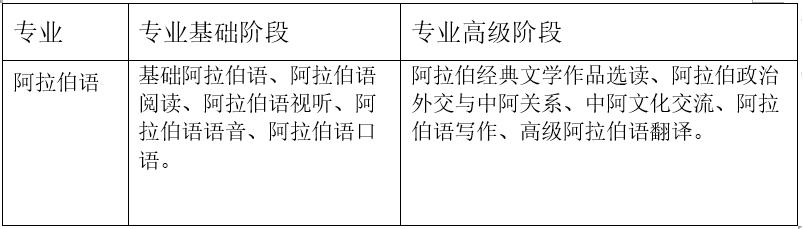 最火的专业之一！就业率100%，毕业生被外交部、央视、新华社疯抢！