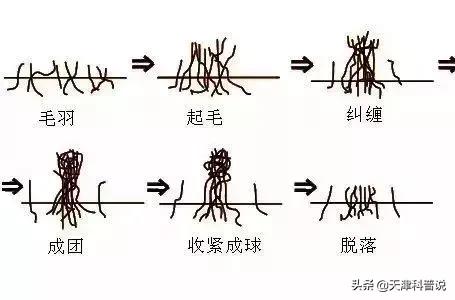 毛衣扎人用蒸锅蒸行吗,毛衣扎人咋办