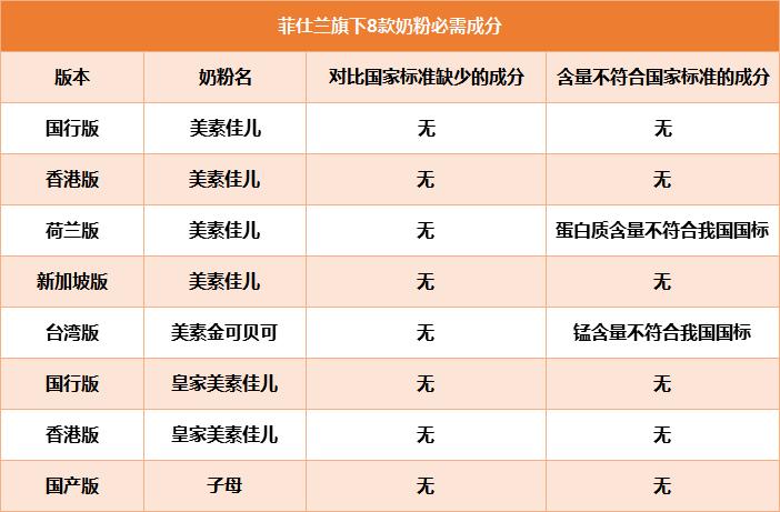 皇家美素佳儿2段奶粉测评,皇家美素佳儿婴儿奶粉3段排行榜