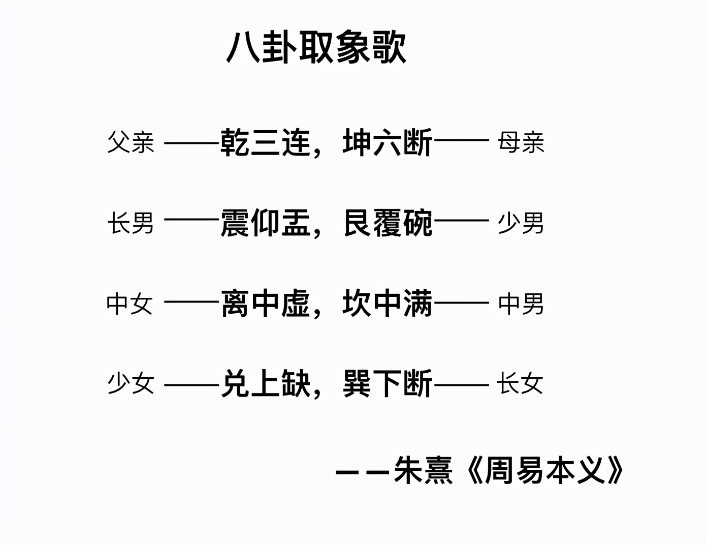 周易八宫六十四卦的由来