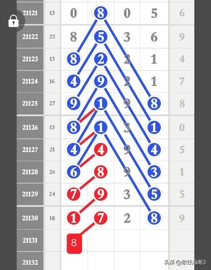 4月21日排列五单双头尾,排列五芝麻最新数据分析