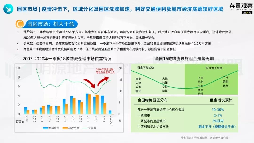 存量观察|“十四五”规划下的国企存量*局破**