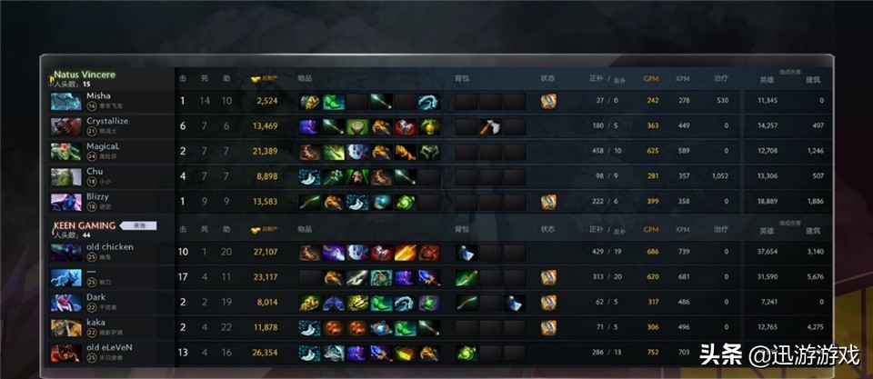 dota2eslone吉隆坡站赛程,dota2esl孟买站决赛战绩