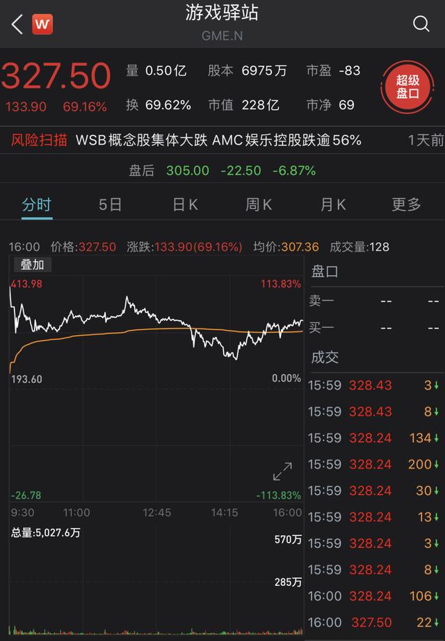 美国股市散户血洗华尔街,美国散户血洗华尔街简单讲解