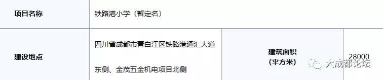 我们看到的成都,成都国际铁路港的优势和不足