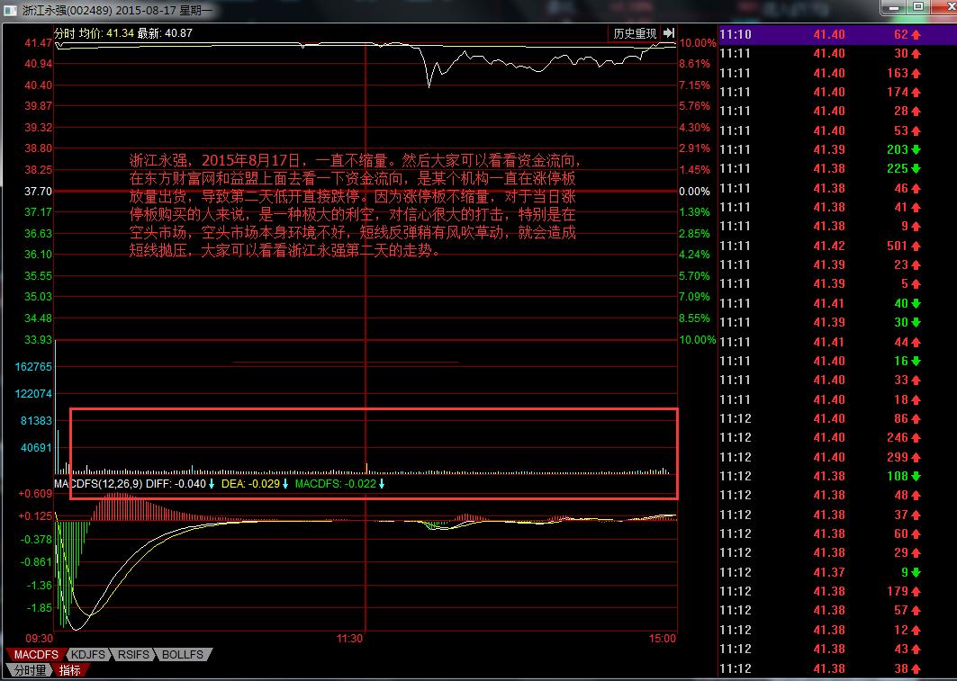 追涨停板视频,追涨停板指标