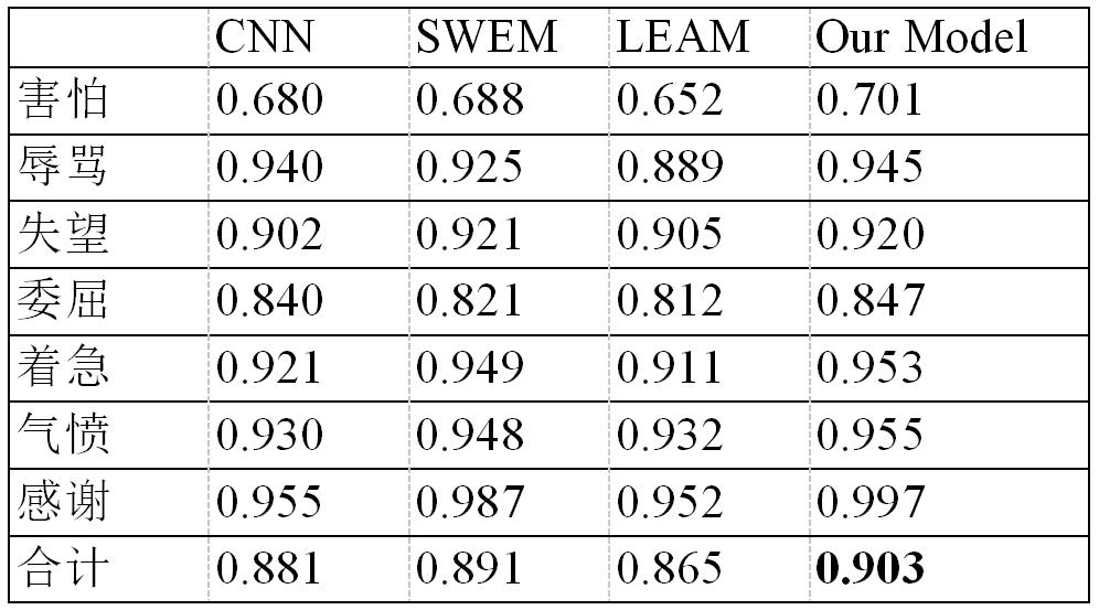 情感分析算法与应用书,情感分析算法最新模型