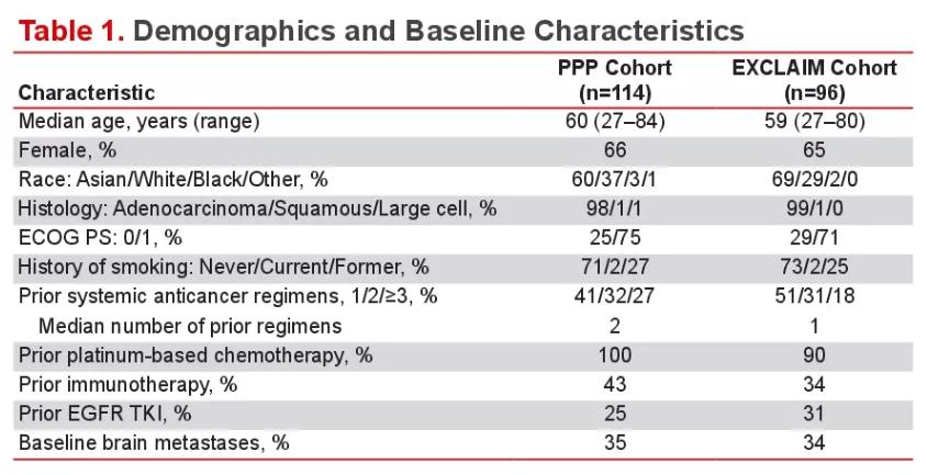 武田、迪哲、再鼎、杨森「同台竞技」，EGFRexon20*制剂抑**哪家强