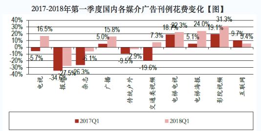京东物流广告推广好做吗,京东物流营销广告