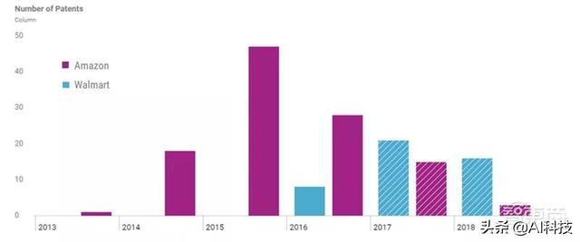 精准人工智能应用,金准数据人工智能预测