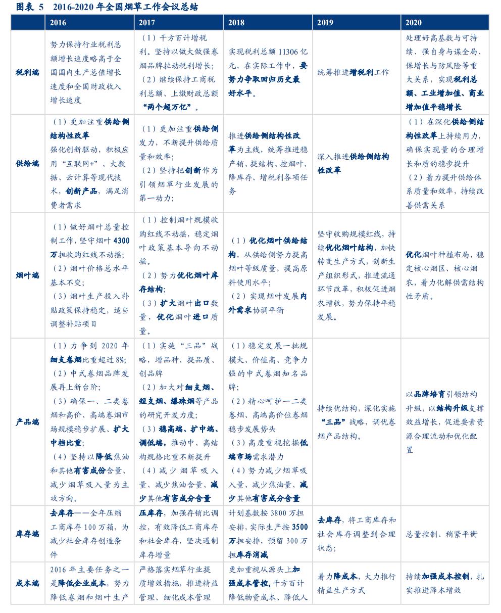 中国烟草价格是多少,中国烟草的利润