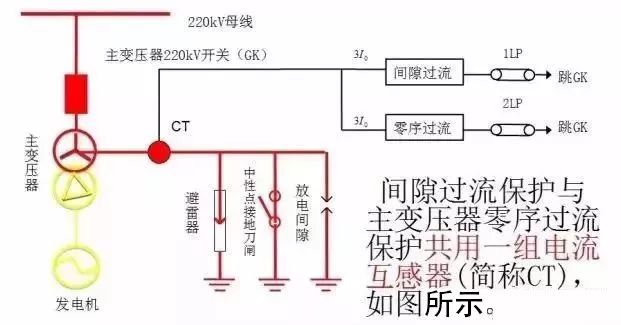 变压器中性点一般不装设防雷保护,变压器差动保护中性点接地