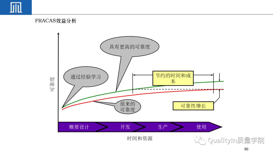 可靠性工程包括几性，你敢回答吗？