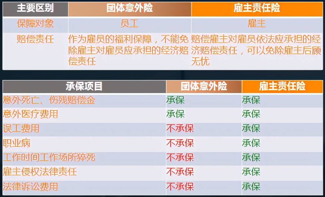 员工意外磕掉牙种牙工伤险报吗,员工磕掉6颗牙公司怎么赔