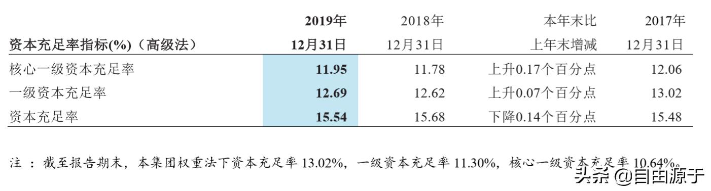 招商银行年报2020解读,招商银行2019三季度财报预告