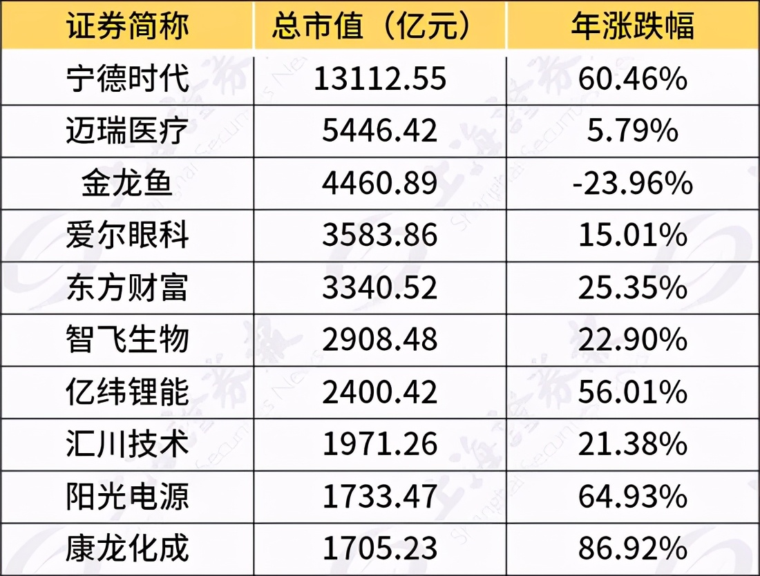 创业板能涨过主板吗,创业板和a股会变成什么样