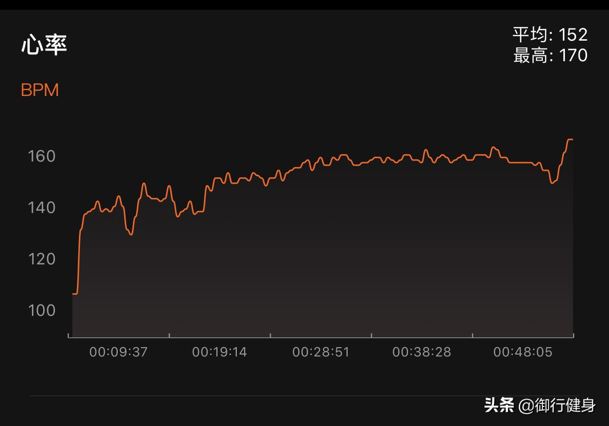 怎样控制跑步心率,如何控制跑步心率在145以内