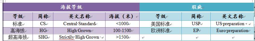 咖啡产地,世界咖啡产区分布图