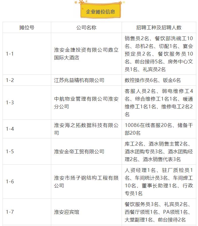 人力资源招聘会地点,今春人力资源市场招聘