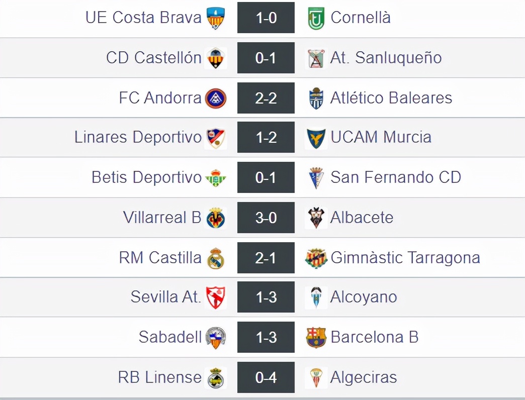 西协甲附加赛,西协甲最新积分榜