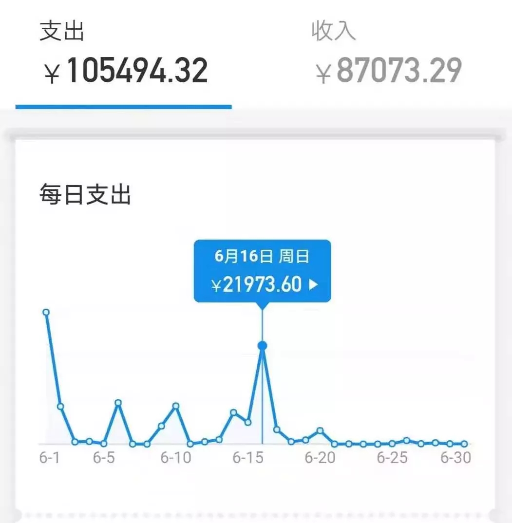 被女神拉进了舔狗群，我这个月余额就剩二毛二