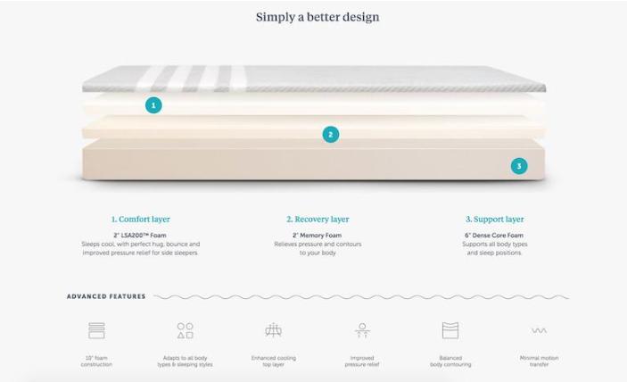 shopify搴楅摵妗堜緥,浼樼shopify妗堜緥