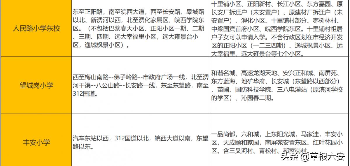 六安各个学区划分图,六安学区划分最新方案