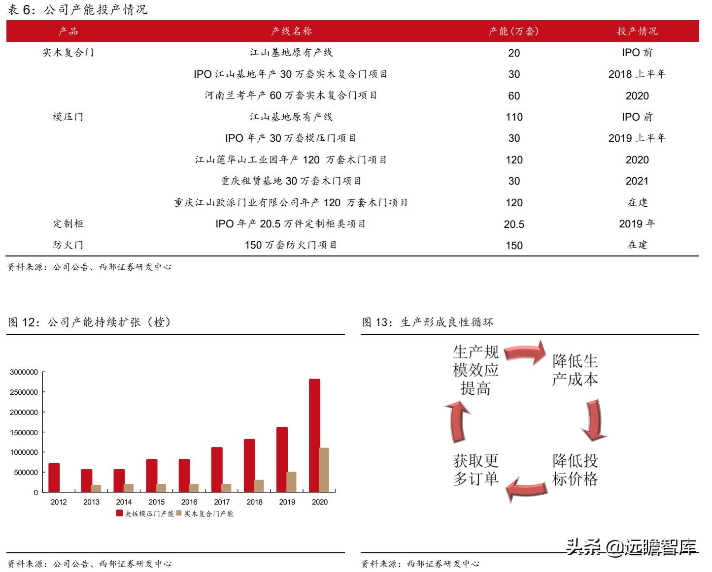 江山欧派全屋定制旗下品牌,江山欧派木门国内排名