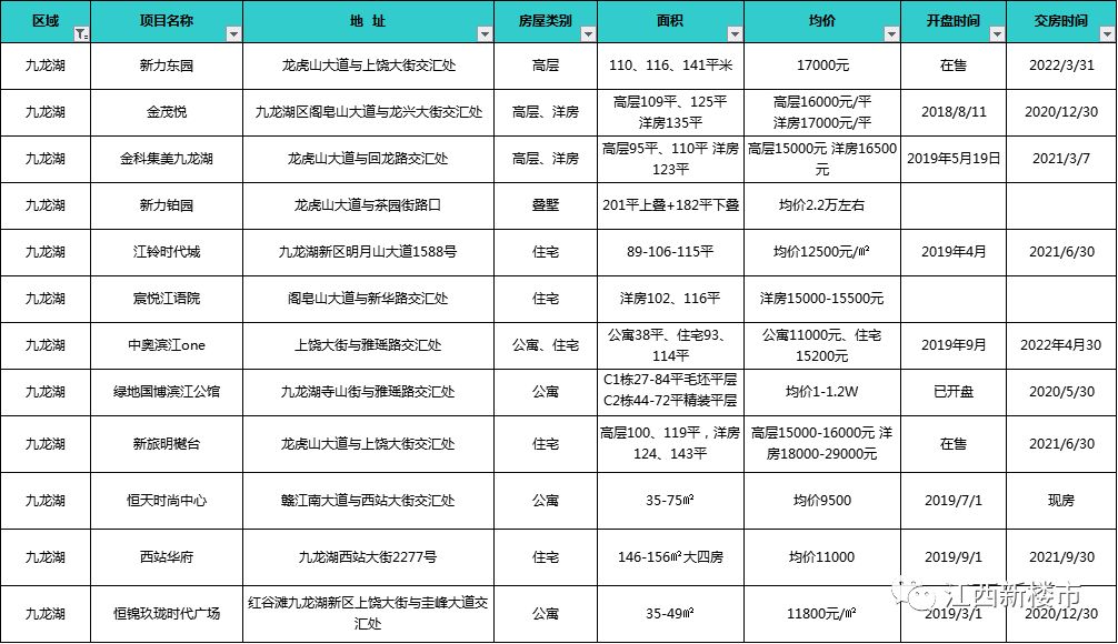 九龙湖单价低的学区房,九龙湖现在要门票吗