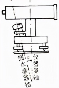 水准仪的检验和校正的项目有,水准仪仪器的检验与校正