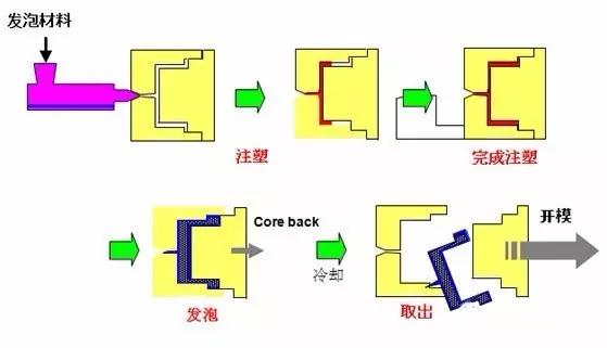 100+动图带你看懂百大加工工艺（成型、表面处理、链接、切割）