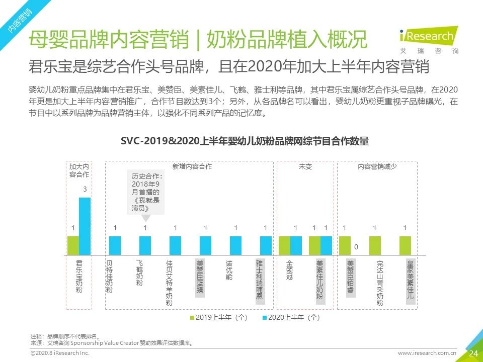 2020年各平台网络营销分析,2023年网络营销案例及分析
