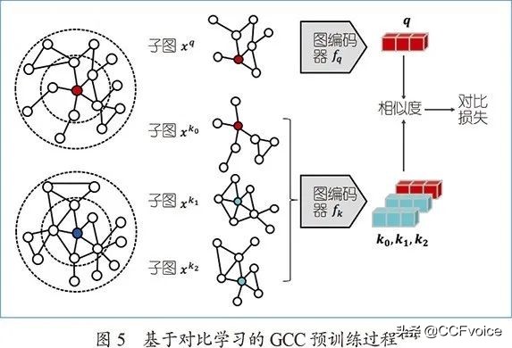 图神经网络视频教程,图神经网络和深度学习