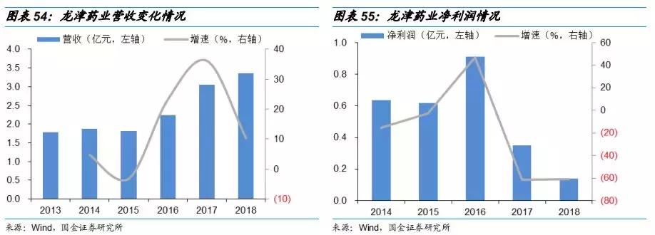 工业大麻素研究成果,工业大麻素研究