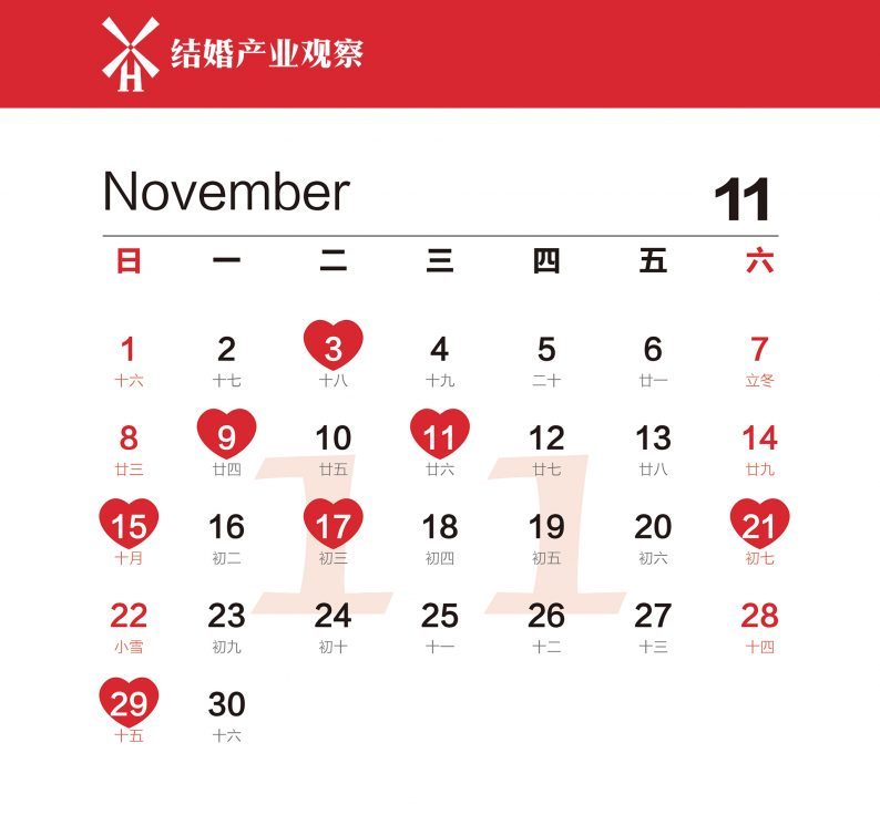 人数少的婚礼怎么办,现在婚礼怎么办为好