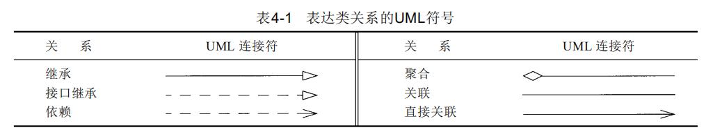 大牛带你学AI和架构,java面向对象的程序设计速成