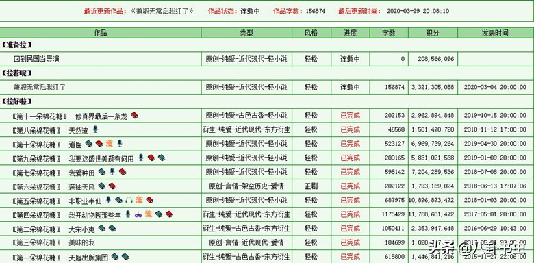拉棉花的兔子甜宠文,拉棉花糖的兔子玄幻文