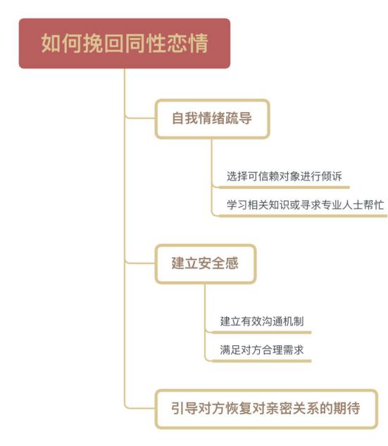 我心里住着两个人,我心里住着一个人你介意吗漫画