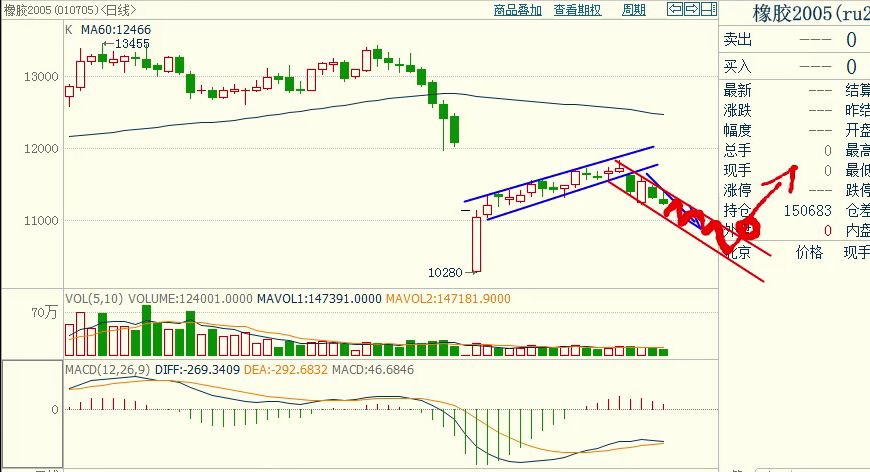 期货实盘高手推荐,期货短线实盘指导直播