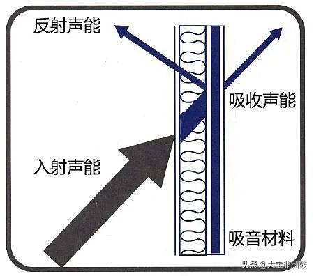 非洲鼓声音传播特点与应用