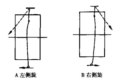 乒乓球的八种旋转方法,乒乓球正旋转和逆旋转怎么接