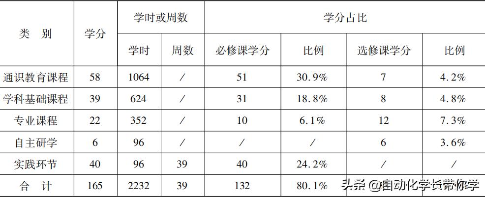 自动化具体是什么专业学的,自动化专业与工业自动化区别