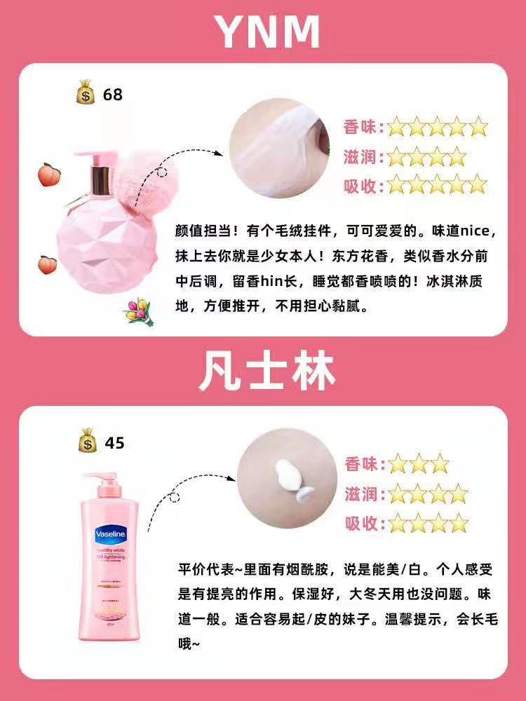 8款网红身体乳大PK，火的不一定好用
