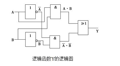 数字电路的逻辑计算,数字电路表达逻辑函数的方法