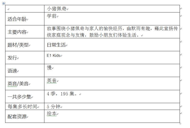 推荐英语启蒙动画片6-12,推荐15部最适合英语启蒙的动画片