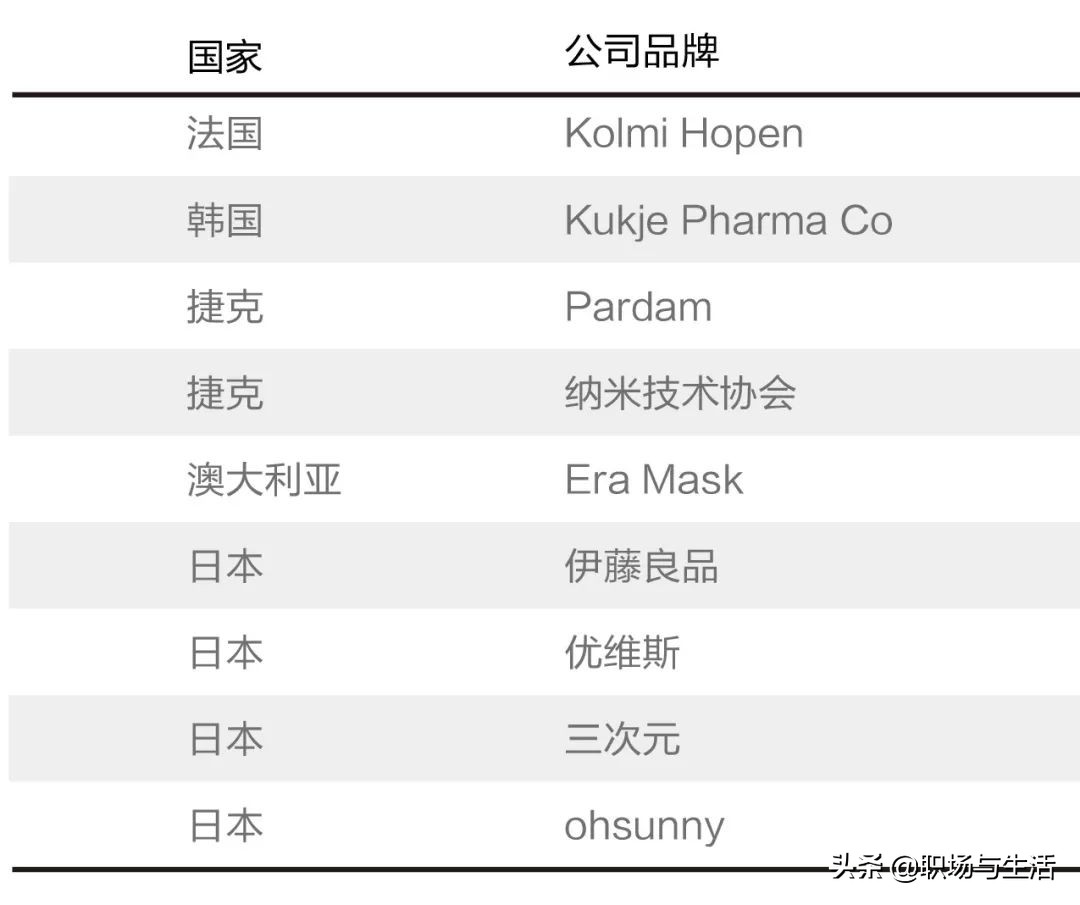 中国口罩产能最新报告,口罩试用过程及感受报告
