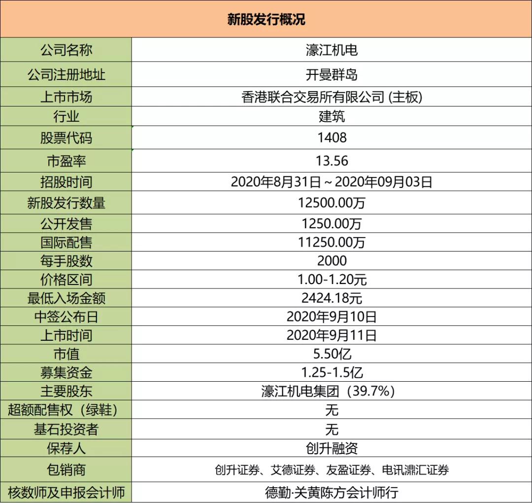 港股打新股靠谱吗,港股打新股的利好和利空