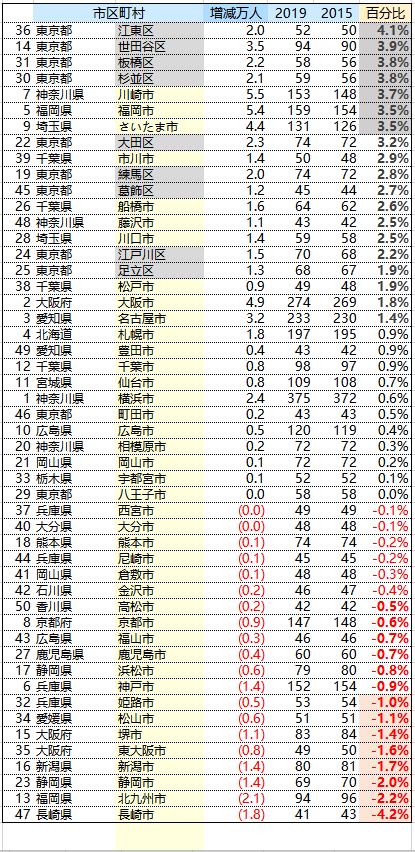 日本人口房价走势图,日本人口减少后房价是怎样的
